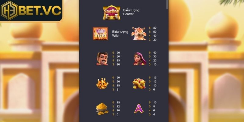 Kho Báu Ganesha H3BET Trải Nghiệm Trực Tuyến, Trúng Thưởng Lớn 2 Khám phá cơ chế và biểu tượng trong game