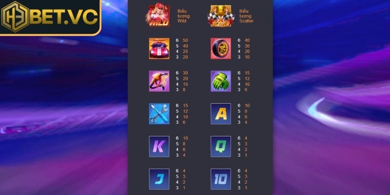 Nhà Vô Địch Tốc Độ H3BET – Game Tốc Độ Cao Đầy Kịch Tính 2 Cơ chế chơi và tính năng nổi bật cho người dùng